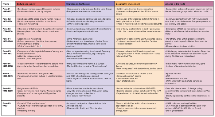 Apush period 5 key terms