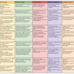 Apush period 5 key terms