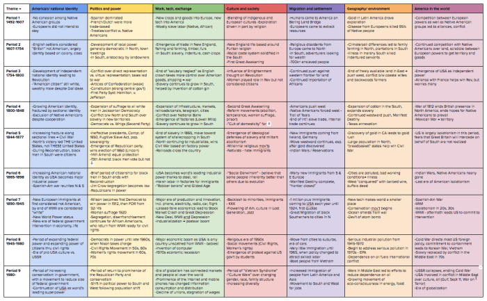 Apush period 5 key terms