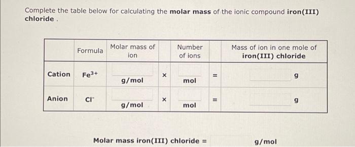 Molar mass of iron ii bromide