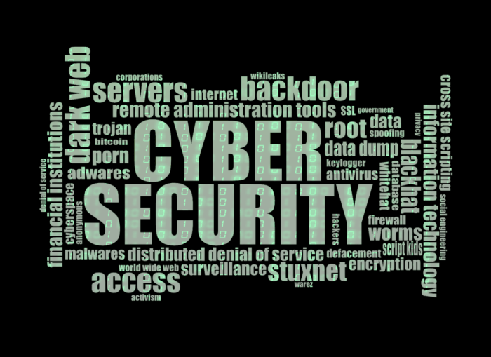 Cyber security fundamentals 2020 pre-test