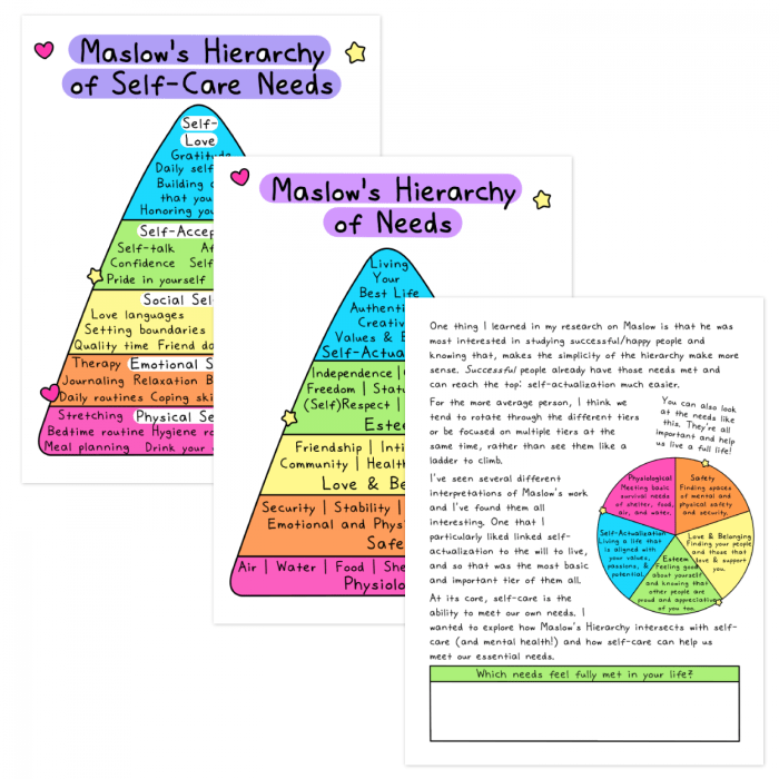 Hierarchy maslow maslows humans psychology logical