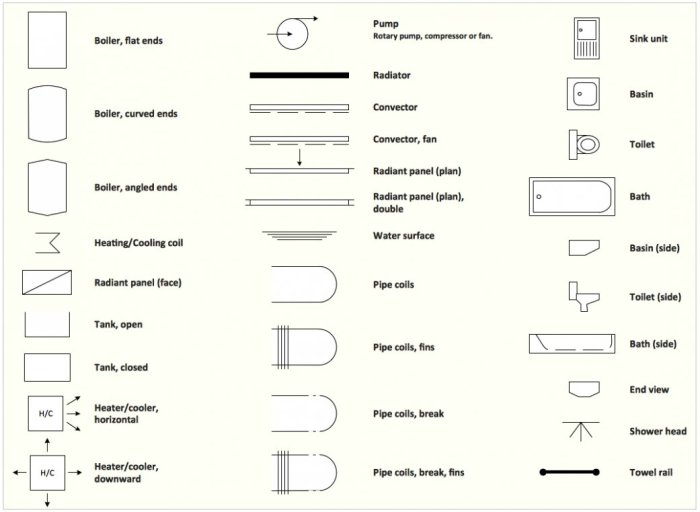 Plumbing fixtures floor plan symbols