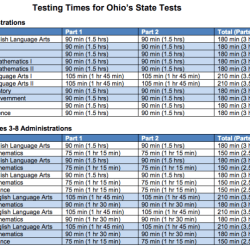 Ohio stna practice test 2023