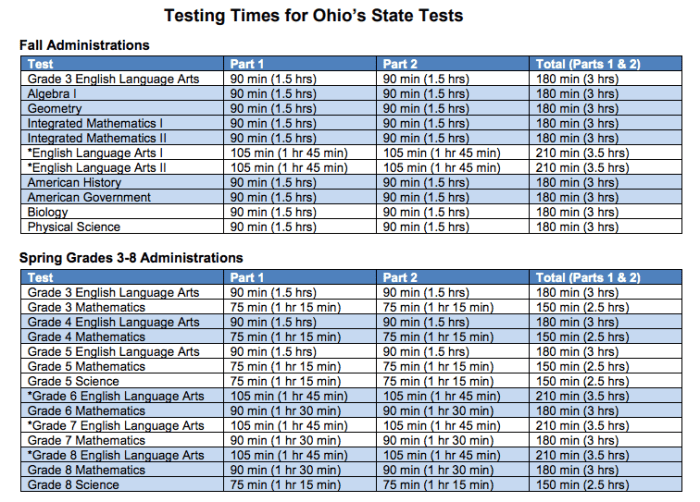 Ohio stna practice test 2023