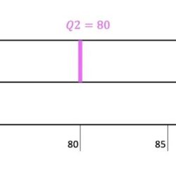 Is the iqr resistant to outliers