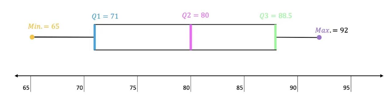 Is the iqr resistant to outliers