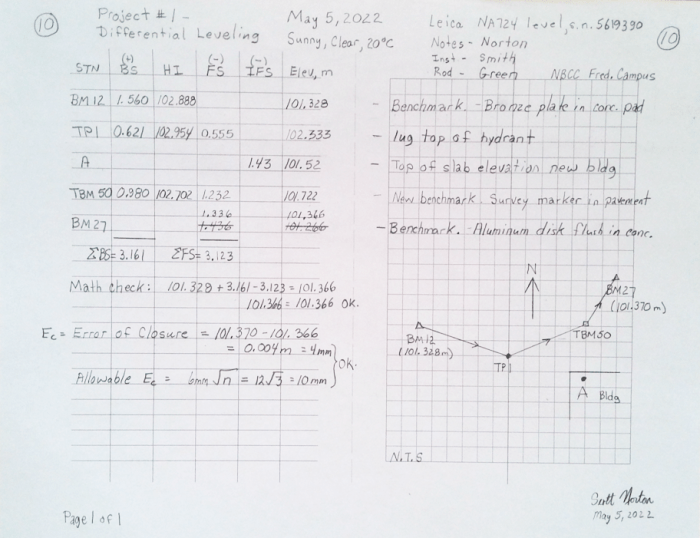 Pdf surveying construction layout