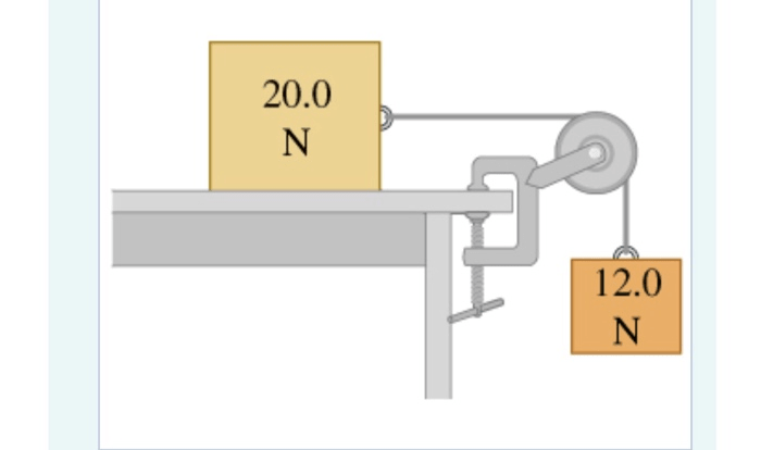 Cord frictionless pulley passing solved