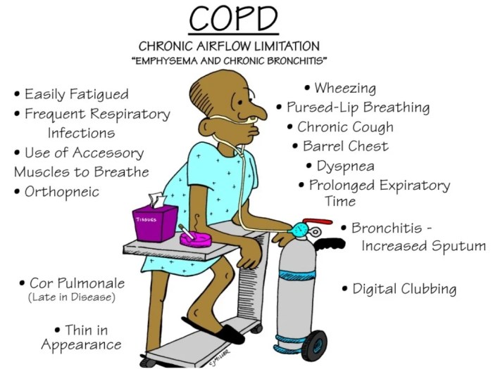 Nursing care complex oxygenation alterations